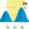 Boneyard Beach tide chart for Saturday, July 29, 2023