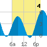 Boneyard Beach tide chart for Tuesday, July 4, 2023
