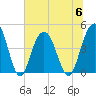 Boneyard Beach tide chart for Thursday, July 6, 2023