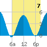 Boneyard Beach tide chart for Friday, July 7, 2023