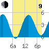 Boneyard Beach tide chart for Sunday, July 9, 2023