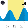 Boneyard Beach tide chart for Wednesday, August 16, 2023