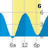 Boneyard Beach tide chart for Sunday, August 6, 2023