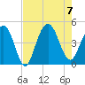 Boneyard Beach tide chart for Monday, August 7, 2023