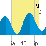 Boneyard Beach tide chart for Wednesday, August 9, 2023