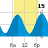 Boneyard Beach tide chart for Friday, September 15, 2023