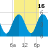 Boneyard Beach tide chart for Saturday, September 16, 2023