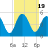 Boneyard Beach tide chart for Tuesday, September 19, 2023