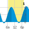 Boneyard Beach tide chart for Friday, September 1, 2023