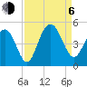 Boneyard Beach tide chart for Wednesday, September 6, 2023