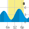 Boneyard Beach tide chart for Friday, September 8, 2023