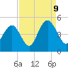 Boneyard Beach tide chart for Saturday, September 9, 2023