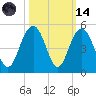 Boneyard Beach tide chart for Saturday, October 14, 2023