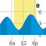 Boneyard Beach tide chart for Sunday, October 8, 2023