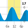 Boneyard Beach tide chart for Friday, November 17, 2023
