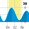 Boneyard Beach tide chart for Thursday, November 30, 2023