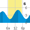 Boneyard Beach tide chart for Monday, November 6, 2023
