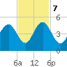 Boneyard Beach tide chart for Tuesday, November 7, 2023