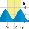 Boneyard Beach tide chart for Thursday, November 9, 2023