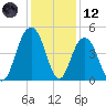 Boneyard Beach tide chart for Tuesday, December 12, 2023