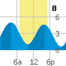 Boneyard Beach tide chart for Friday, December 8, 2023