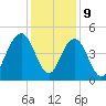 Boneyard Beach tide chart for Saturday, December 9, 2023