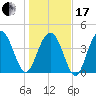 Boneyard Beach tide chart for Wednesday, January 17, 2024
