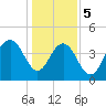 Boneyard Beach tide chart for Friday, January 5, 2024