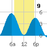 Boneyard Beach tide chart for Tuesday, January 9, 2024