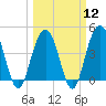 Boneyard Beach tide chart for Tuesday, March 12, 2024