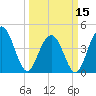 Boneyard Beach tide chart for Friday, March 15, 2024