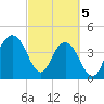 Boneyard Beach tide chart for Tuesday, March 5, 2024
