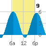 Boneyard Beach tide chart for Saturday, March 9, 2024