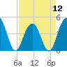 Boneyard Beach tide chart for Friday, April 12, 2024