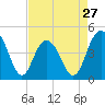 Boneyard Beach tide chart for Saturday, April 27, 2024