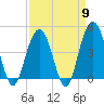 Boneyard Beach tide chart for Tuesday, April 9, 2024