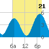 Boneyard Beach tide chart for Tuesday, May 21, 2024