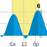 Boneyard Beach tide chart for Monday, May 6, 2024