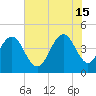 Boneyard Beach tide chart for Saturday, June 15, 2024