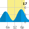 Boneyard Beach tide chart for Monday, June 17, 2024