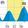 Boneyard Beach tide chart for Friday, June 21, 2024
