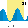 Boneyard Beach tide chart for Saturday, June 29, 2024