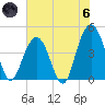 Boneyard Beach tide chart for Thursday, June 6, 2024