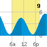 Boneyard Beach tide chart for Sunday, June 9, 2024