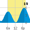 Boneyard Beach tide chart for Friday, July 19, 2024