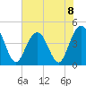 Boneyard Beach tide chart for Monday, July 8, 2024