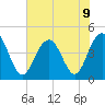 Boneyard Beach tide chart for Tuesday, July 9, 2024