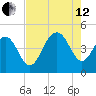Boneyard Beach tide chart for Monday, August 12, 2024