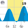 Boneyard Beach tide chart for Monday, August 19, 2024