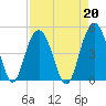 Boneyard Beach tide chart for Tuesday, August 20, 2024